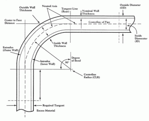 Round Tube Information | PBS Machine Tools