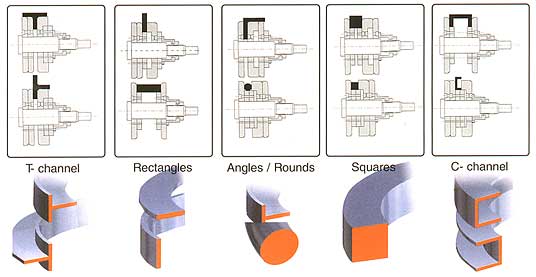 Universal Tooling